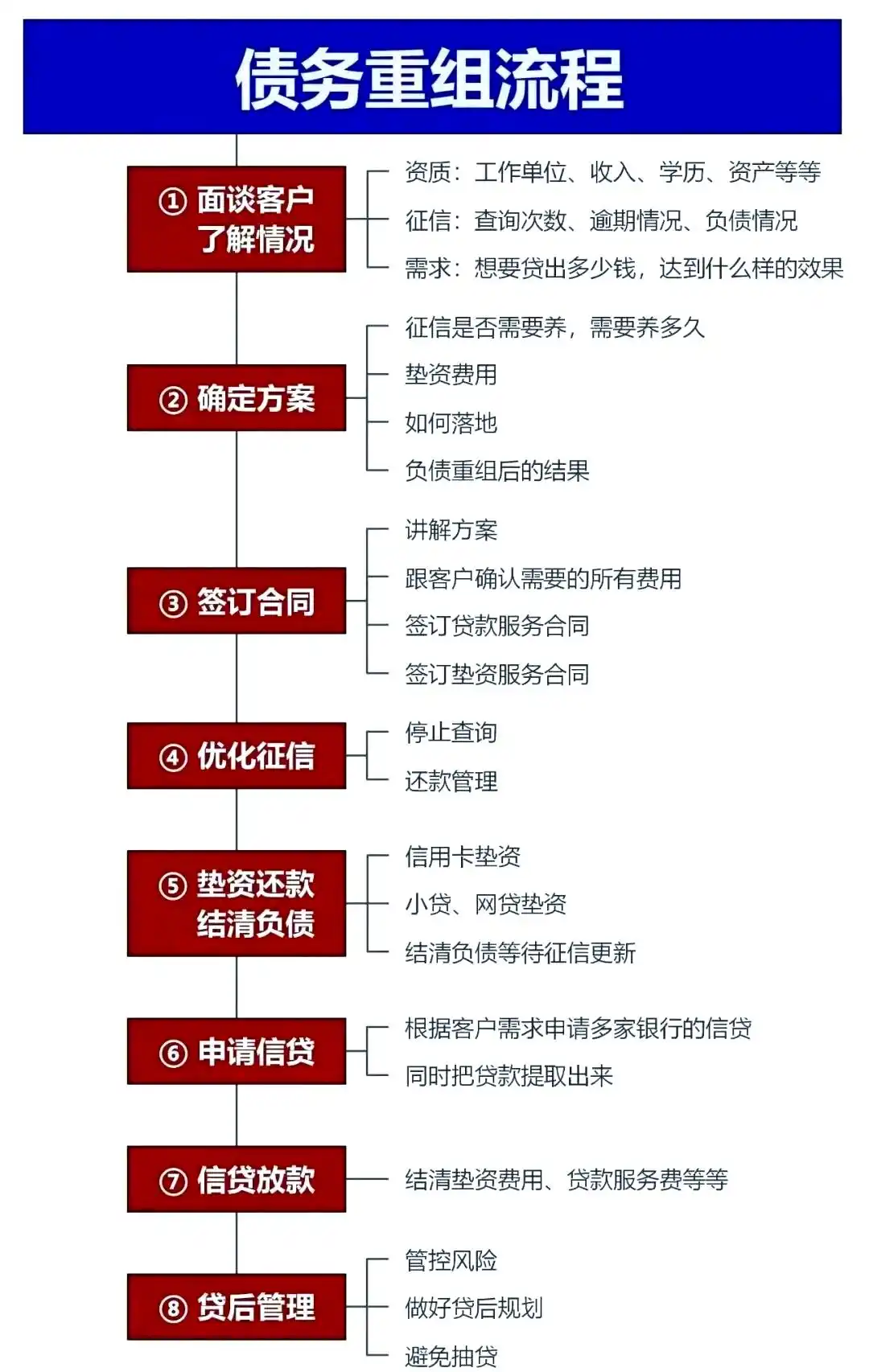 在阳城，中小企业也可以债务重组吗？
